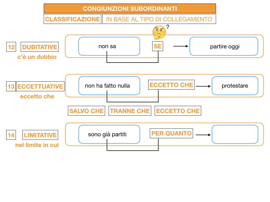 3. GRAMMATICA_CONGIUNZIONI_SUBORDINANTI_SIMULAZIONE.163