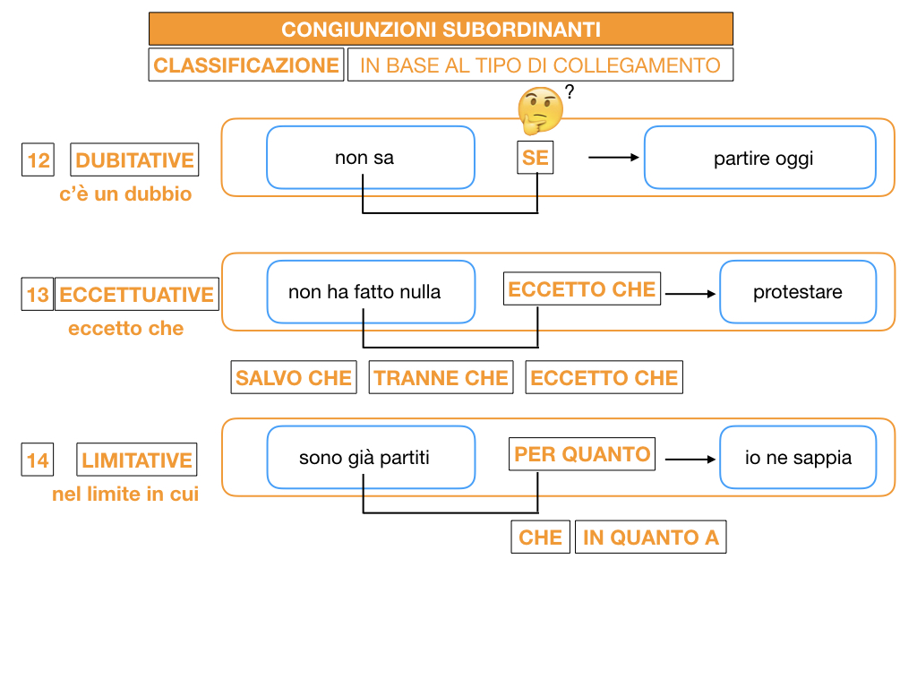 3. GRAMMATICA_CONGIUNZIONI_SUBORDINANTI_SIMULAZIONE.166