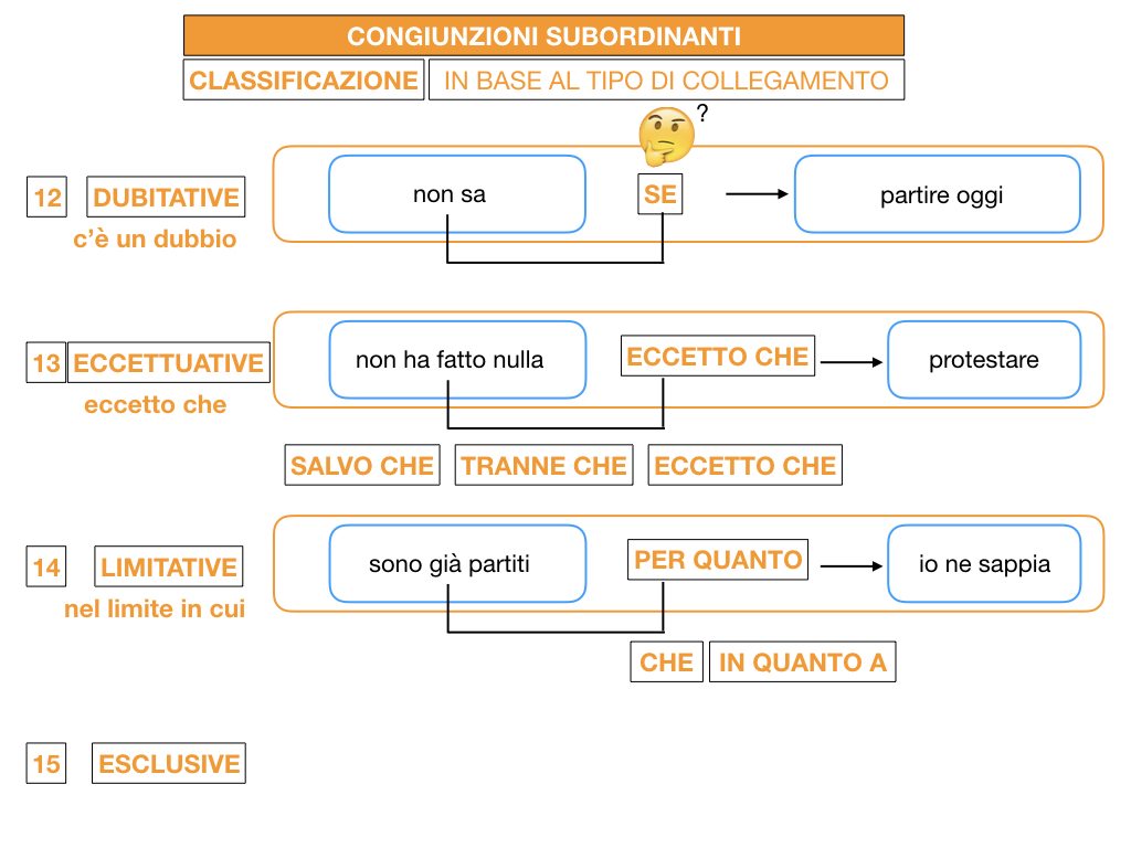 3. GRAMMATICA_CONGIUNZIONI_SUBORDINANTI_SIMULAZIONE.167