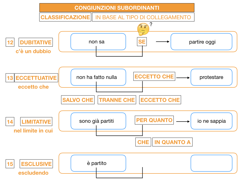 3. GRAMMATICA_CONGIUNZIONI_SUBORDINANTI_SIMULAZIONE.169
