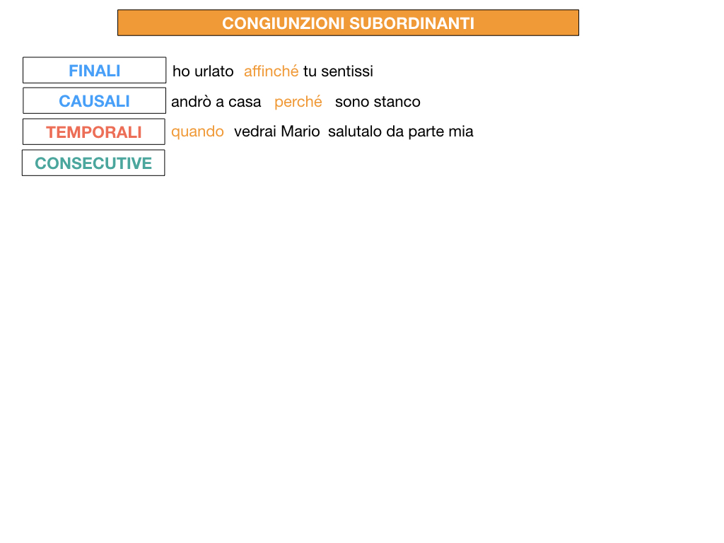 3. GRAMMATICA_CONGIUNZIONI_SUBORDINANTI_SIMULAZIONE.184