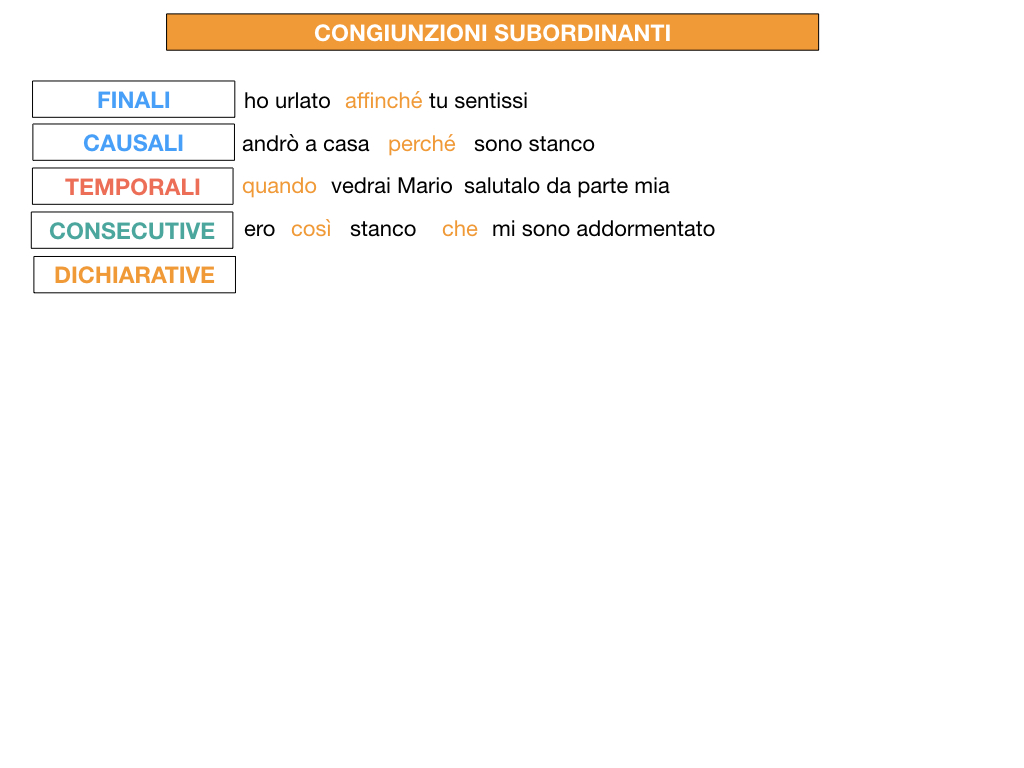 3. GRAMMATICA_CONGIUNZIONI_SUBORDINANTI_SIMULAZIONE.188