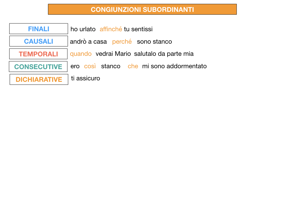 3. GRAMMATICA_CONGIUNZIONI_SUBORDINANTI_SIMULAZIONE.189