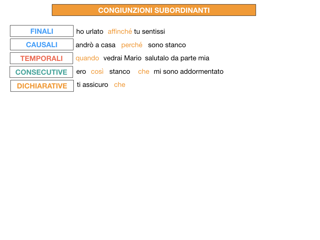 3. GRAMMATICA_CONGIUNZIONI_SUBORDINANTI_SIMULAZIONE.190
