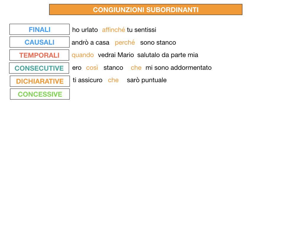 3. GRAMMATICA_CONGIUNZIONI_SUBORDINANTI_SIMULAZIONE.192