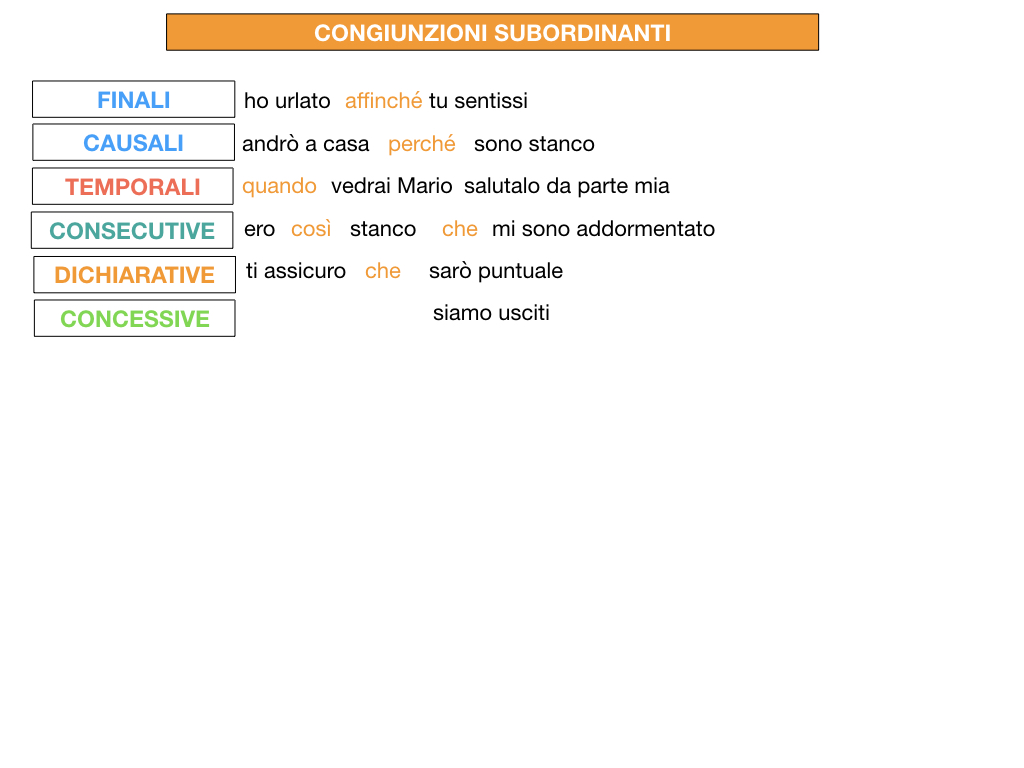 3. GRAMMATICA_CONGIUNZIONI_SUBORDINANTI_SIMULAZIONE.193