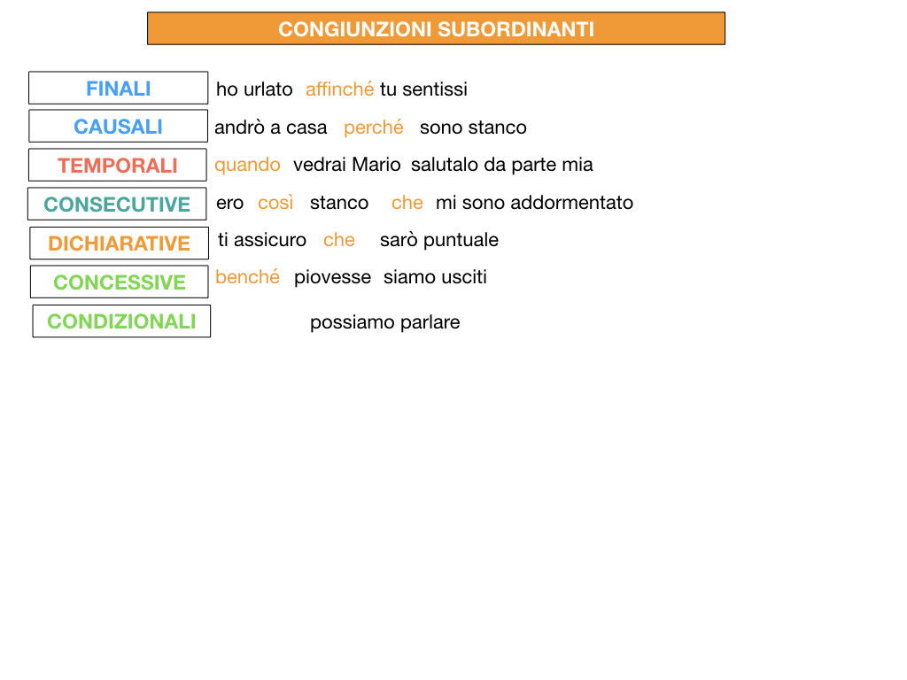 3. GRAMMATICA_CONGIUNZIONI_SUBORDINANTI_SIMULAZIONE.197