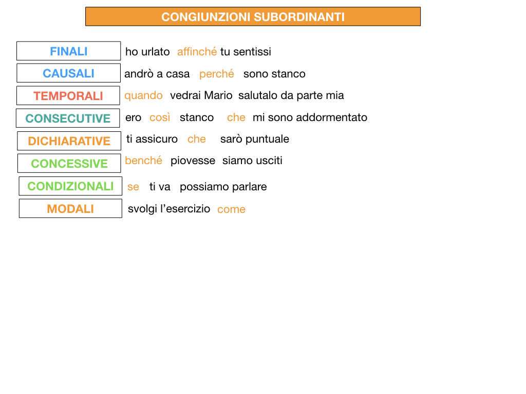 3. GRAMMATICA_CONGIUNZIONI_SUBORDINANTI_SIMULAZIONE.202