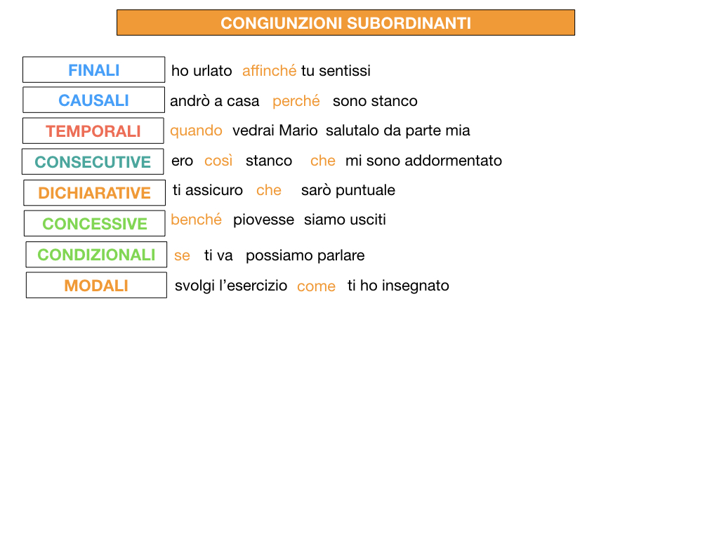 3. GRAMMATICA_CONGIUNZIONI_SUBORDINANTI_SIMULAZIONE.203