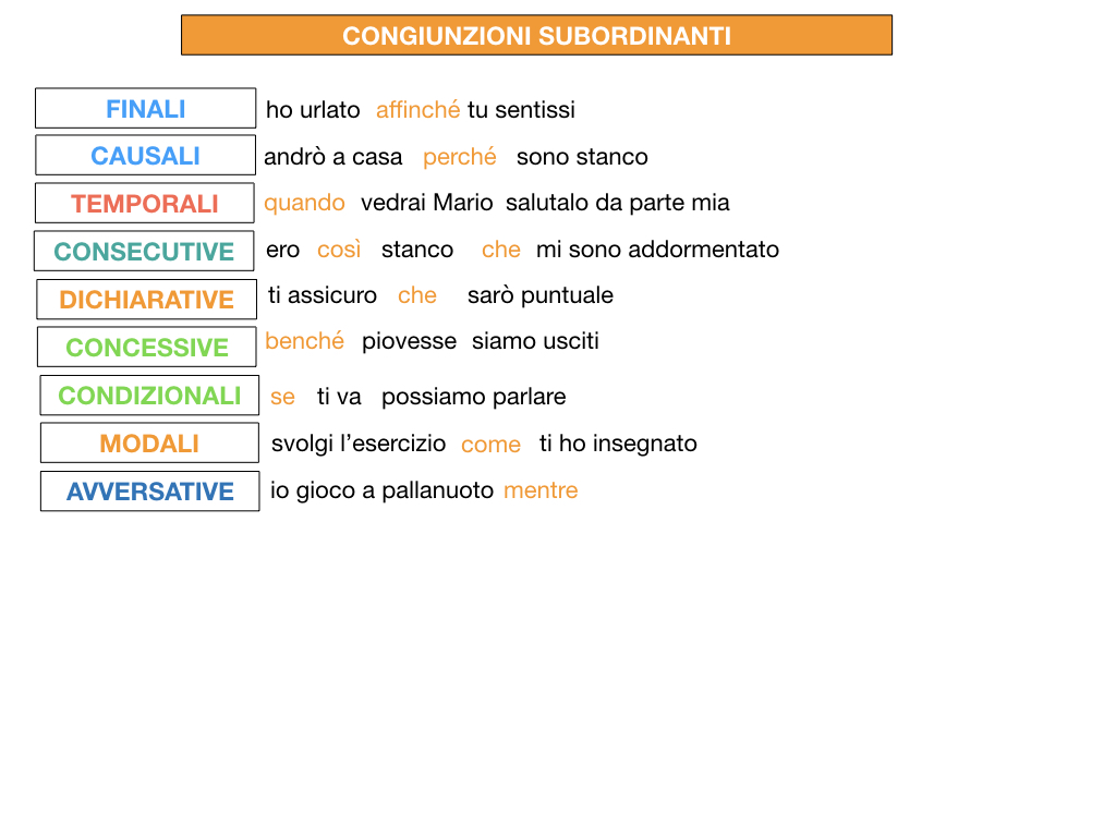 3. GRAMMATICA_CONGIUNZIONI_SUBORDINANTI_SIMULAZIONE.206