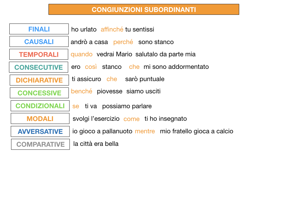 3. GRAMMATICA_CONGIUNZIONI_SUBORDINANTI_SIMULAZIONE.209
