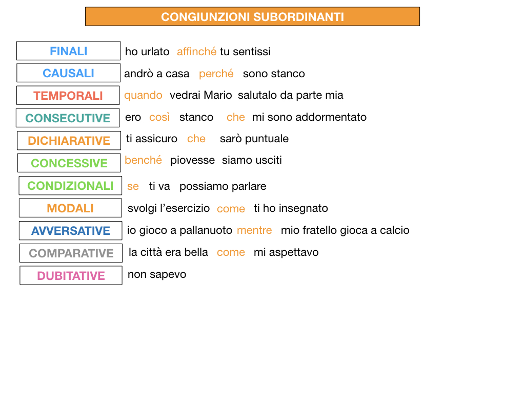 3. GRAMMATICA_CONGIUNZIONI_SUBORDINANTI_SIMULAZIONE.213