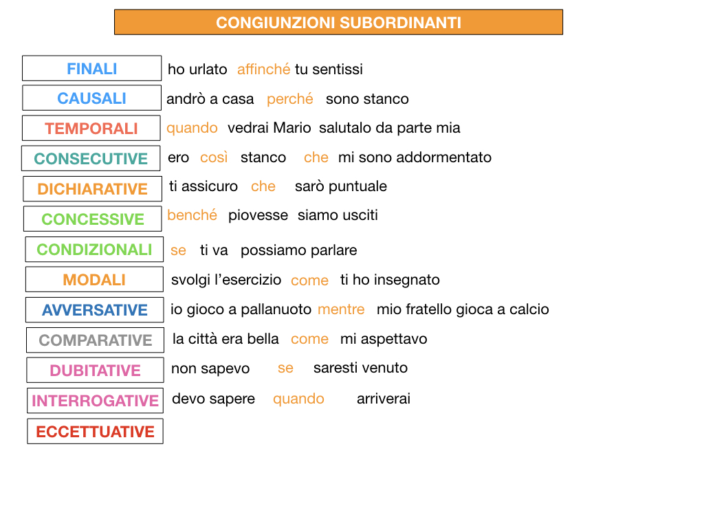 3. GRAMMATICA_CONGIUNZIONI_SUBORDINANTI_SIMULAZIONE.220