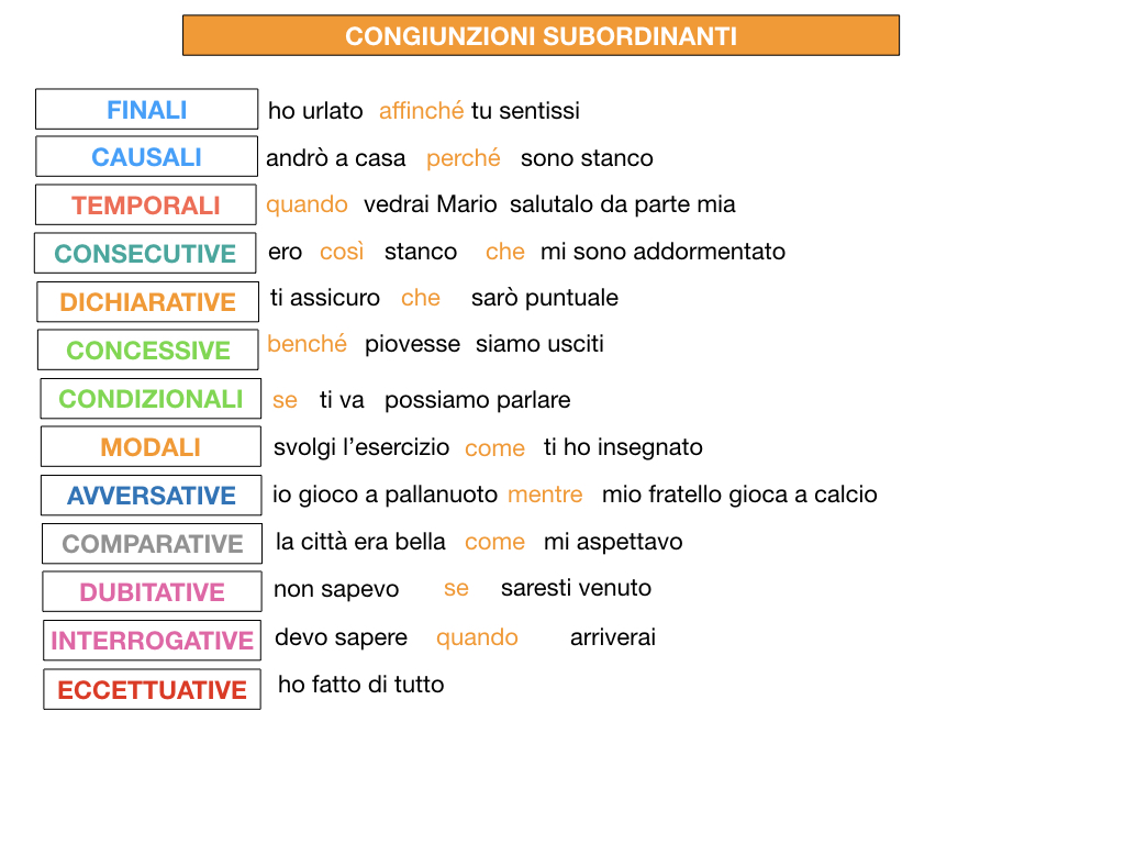 3. GRAMMATICA_CONGIUNZIONI_SUBORDINANTI_SIMULAZIONE.221