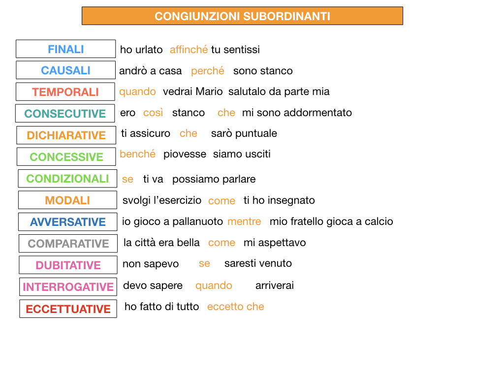 3. GRAMMATICA_CONGIUNZIONI_SUBORDINANTI_SIMULAZIONE.222
