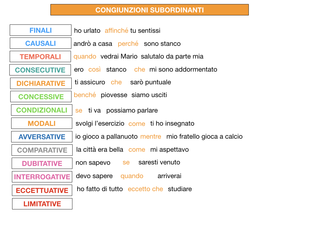 3. GRAMMATICA_CONGIUNZIONI_SUBORDINANTI_SIMULAZIONE.224