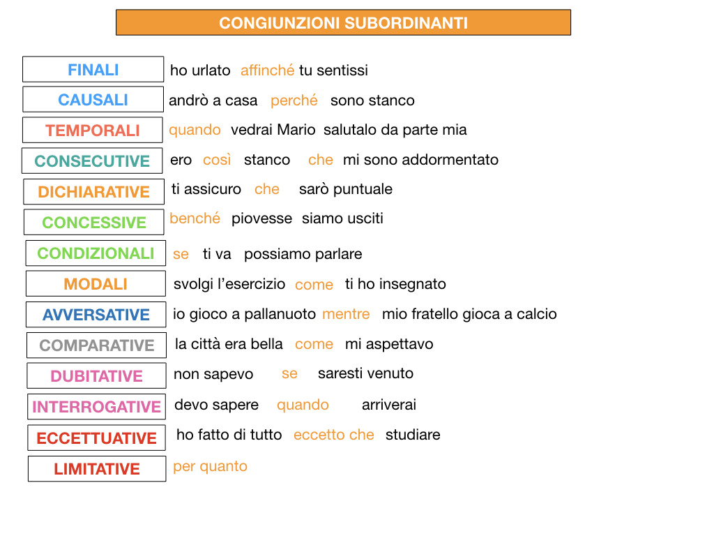 3. GRAMMATICA_CONGIUNZIONI_SUBORDINANTI_SIMULAZIONE.225