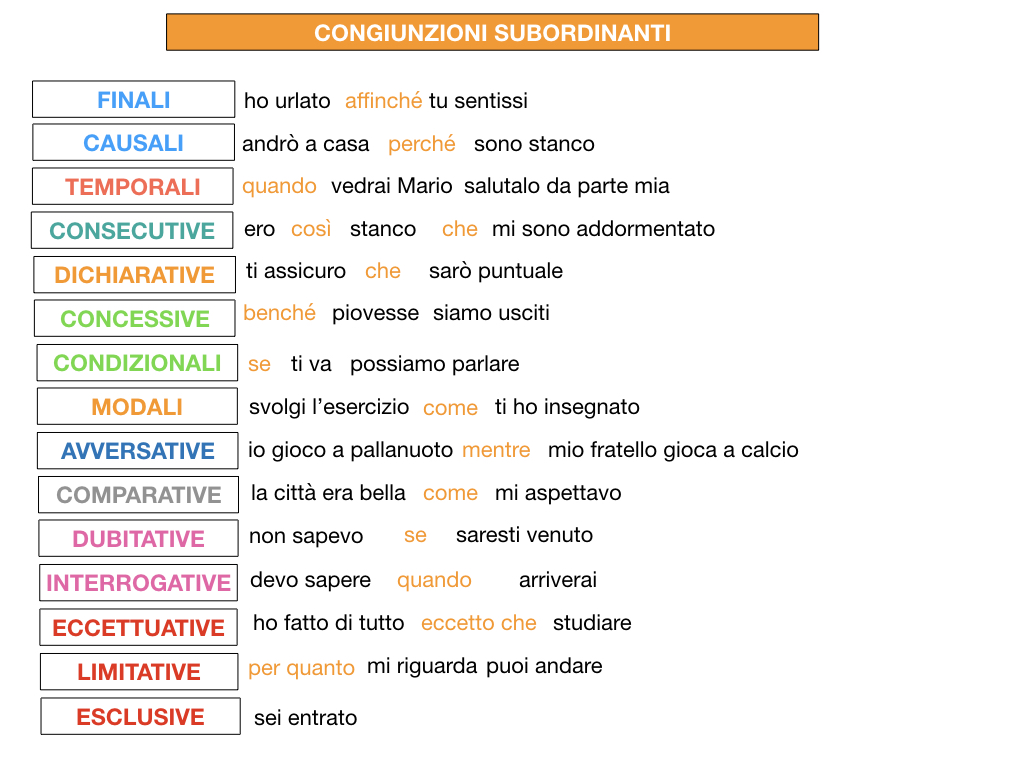 3. GRAMMATICA_CONGIUNZIONI_SUBORDINANTI_SIMULAZIONE.229