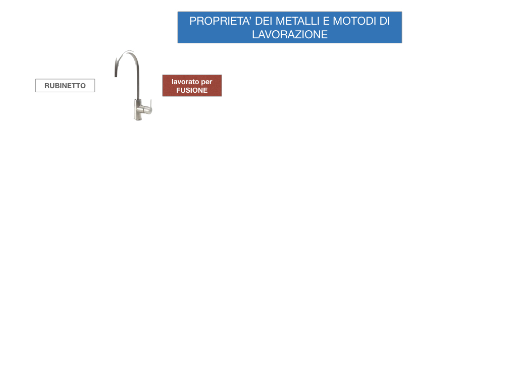 5. LE LAVORAZIONI DEI METALLI_SIMULAZIONE.003