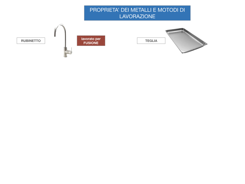 5. LE LAVORAZIONI DEI METALLI_SIMULAZIONE.004