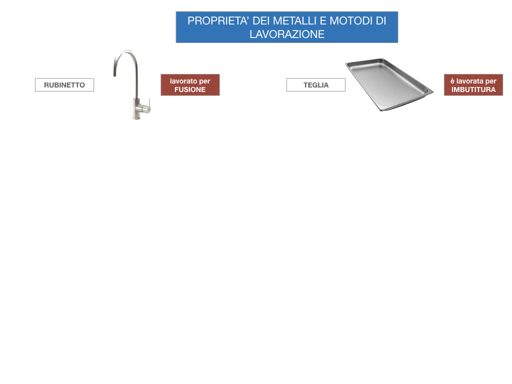 5. LE LAVORAZIONI DEI METALLI_SIMULAZIONE.005