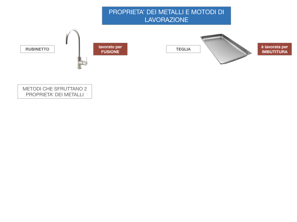 5. LE LAVORAZIONI DEI METALLI_SIMULAZIONE.006