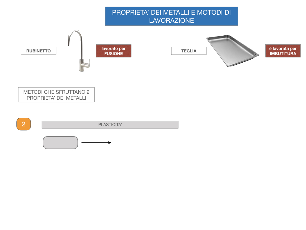 5. LE LAVORAZIONI DEI METALLI_SIMULAZIONE.007