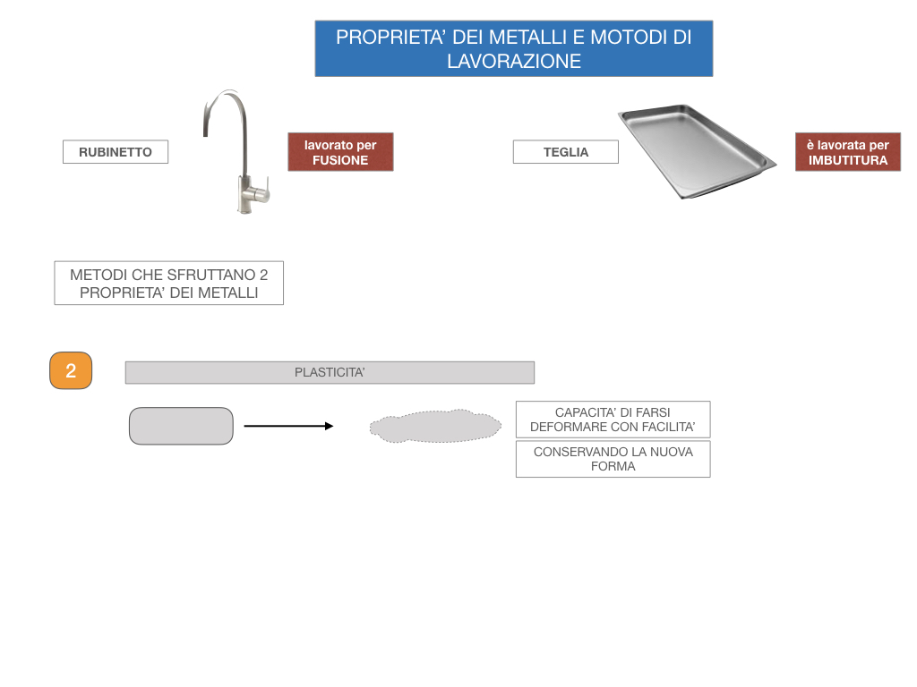 5. LE LAVORAZIONI DEI METALLI_SIMULAZIONE.008