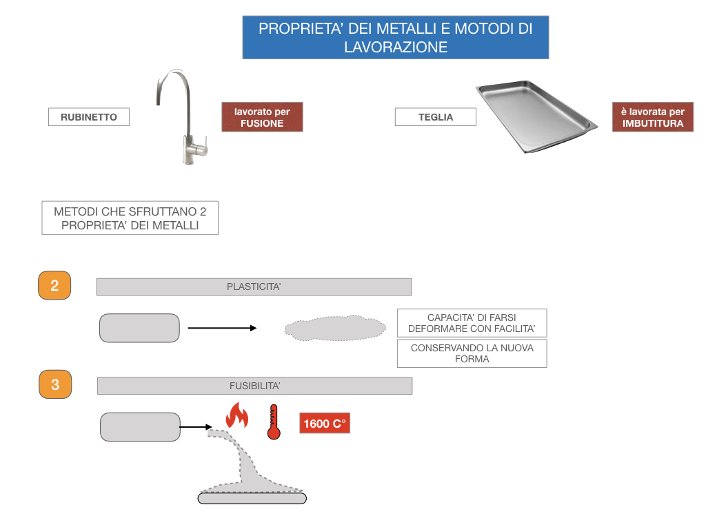 5. LE LAVORAZIONI DEI METALLI_SIMULAZIONE.009