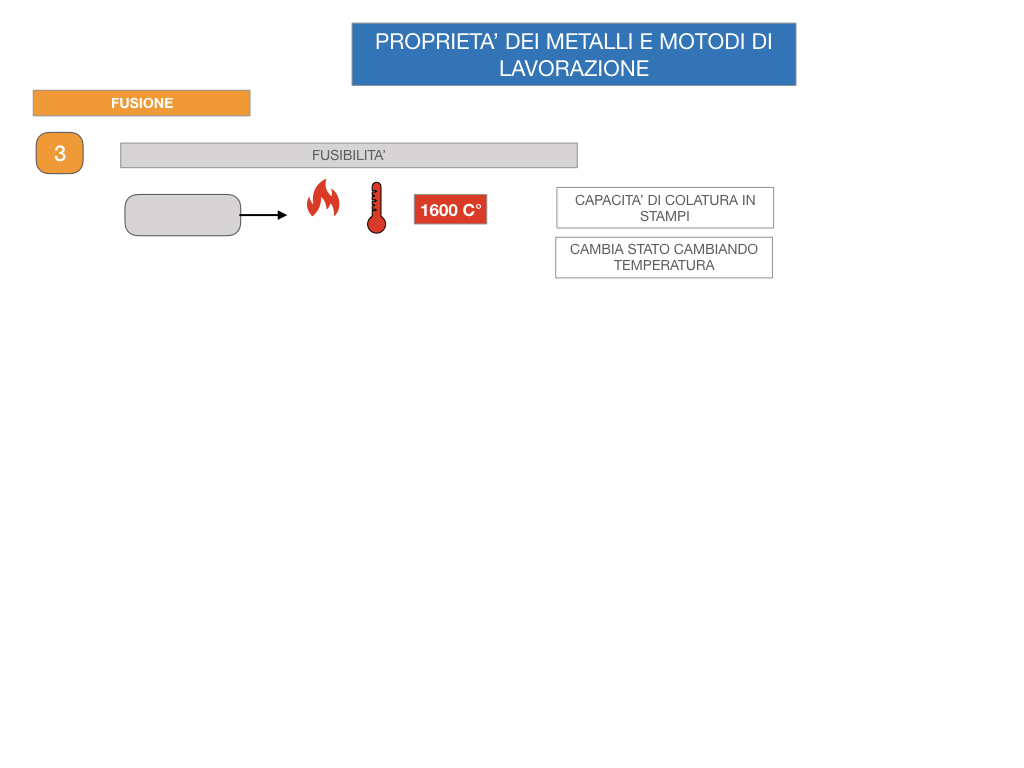 5. LE LAVORAZIONI DEI METALLI_SIMULAZIONE.013