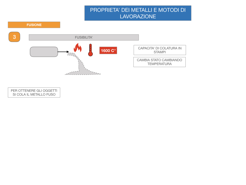 5. LE LAVORAZIONI DEI METALLI_SIMULAZIONE.014