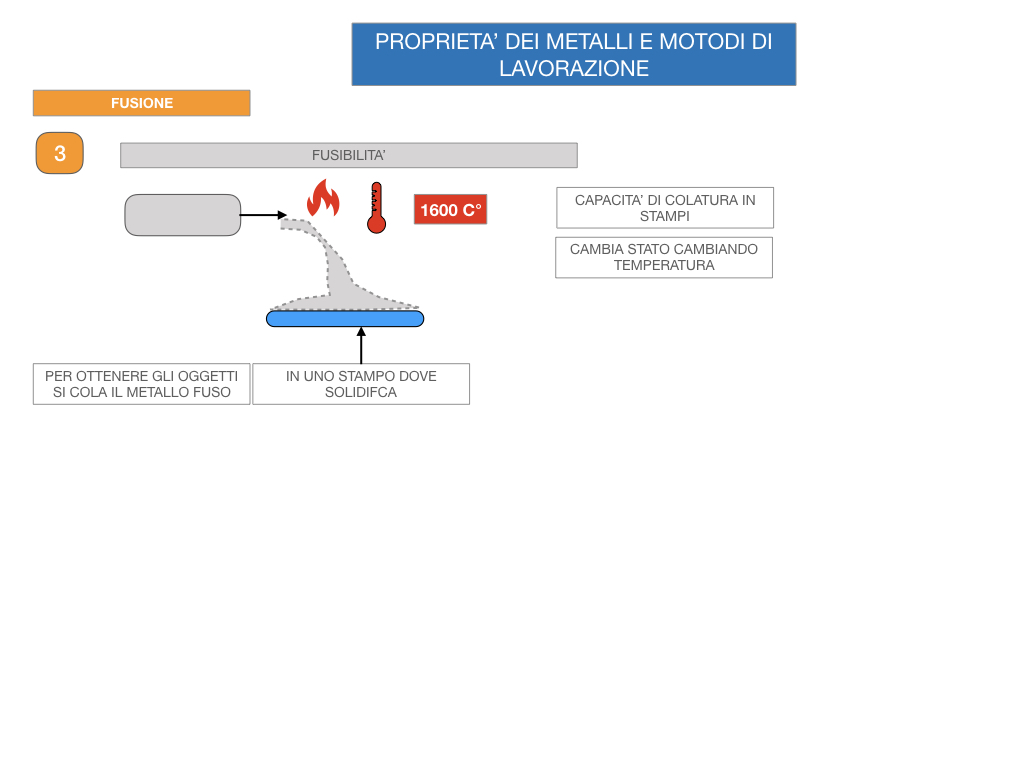 5. LE LAVORAZIONI DEI METALLI_SIMULAZIONE.015