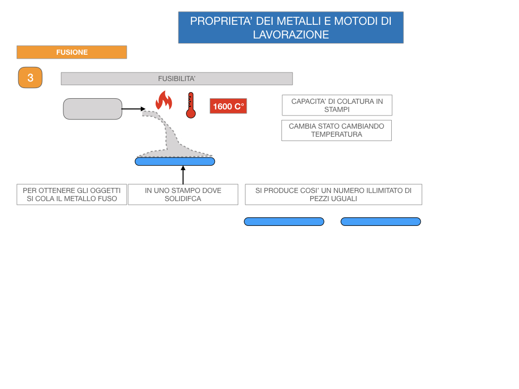 5. LE LAVORAZIONI DEI METALLI_SIMULAZIONE.016