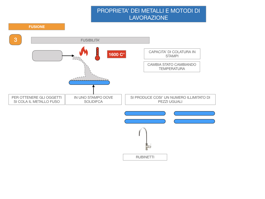 5. LE LAVORAZIONI DEI METALLI_SIMULAZIONE.018