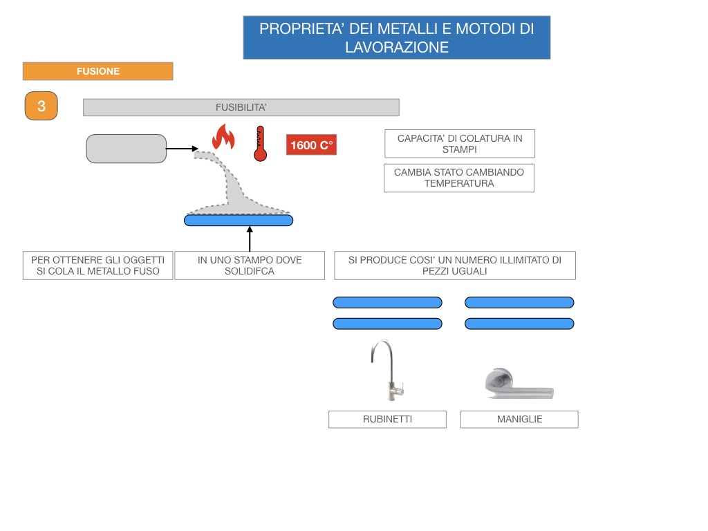 5. LE LAVORAZIONI DEI METALLI_SIMULAZIONE.019