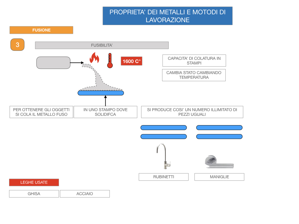 5. LE LAVORAZIONI DEI METALLI_SIMULAZIONE.021