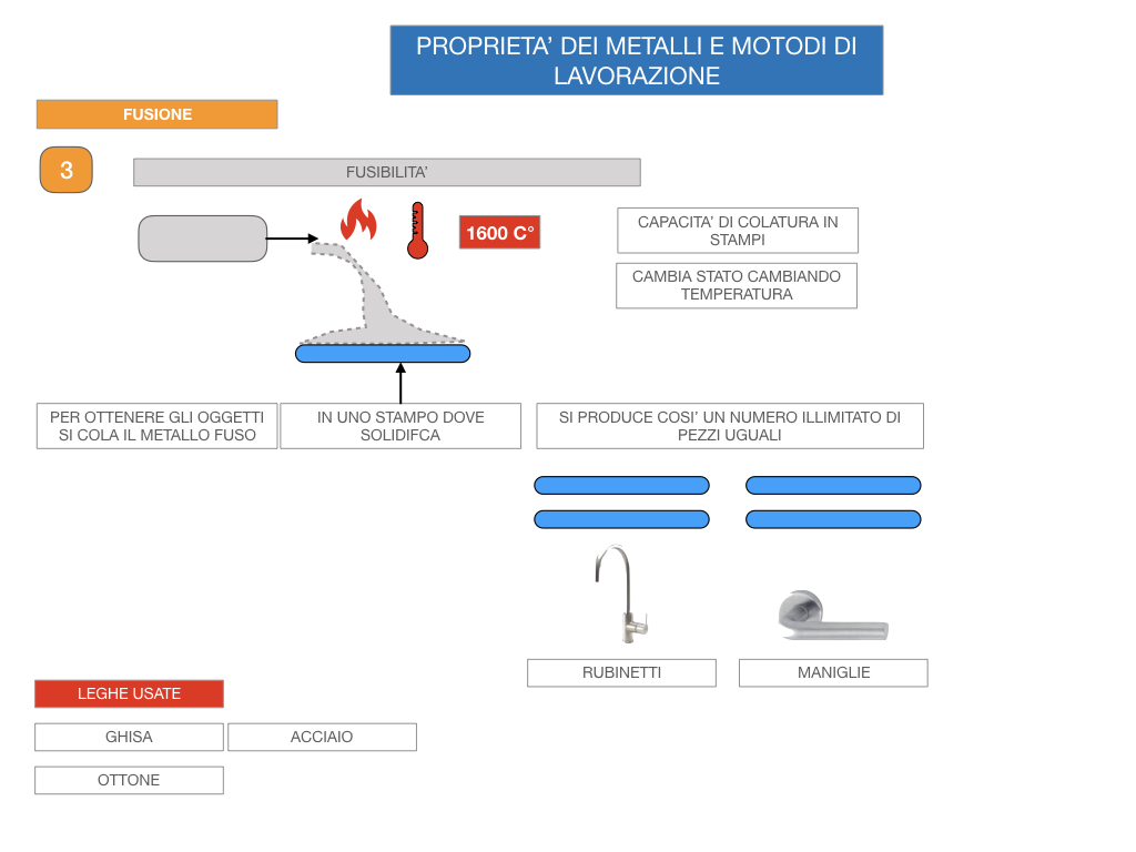 5. LE LAVORAZIONI DEI METALLI_SIMULAZIONE.022