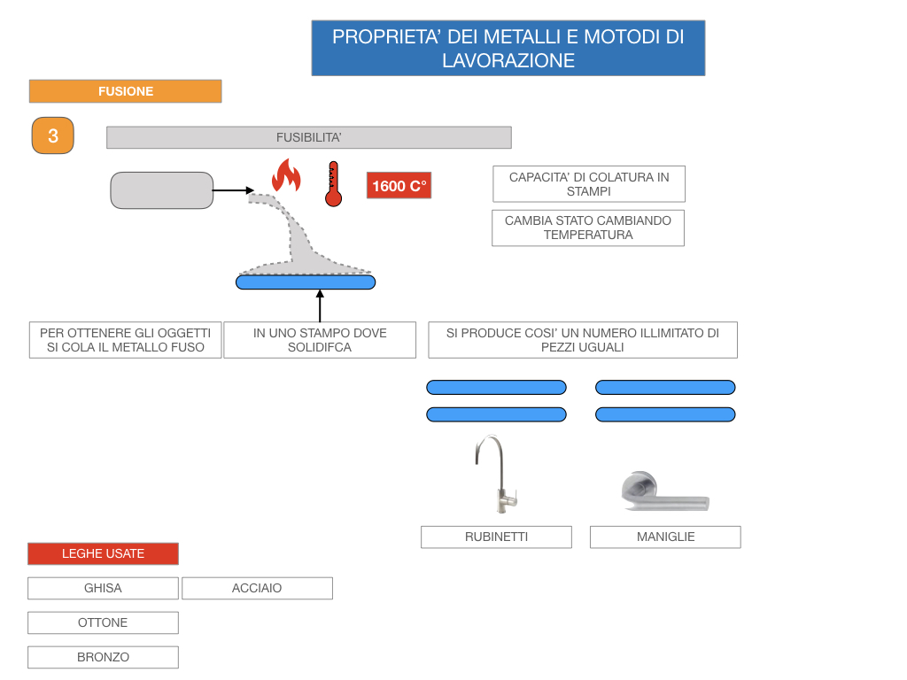 5. LE LAVORAZIONI DEI METALLI_SIMULAZIONE.023