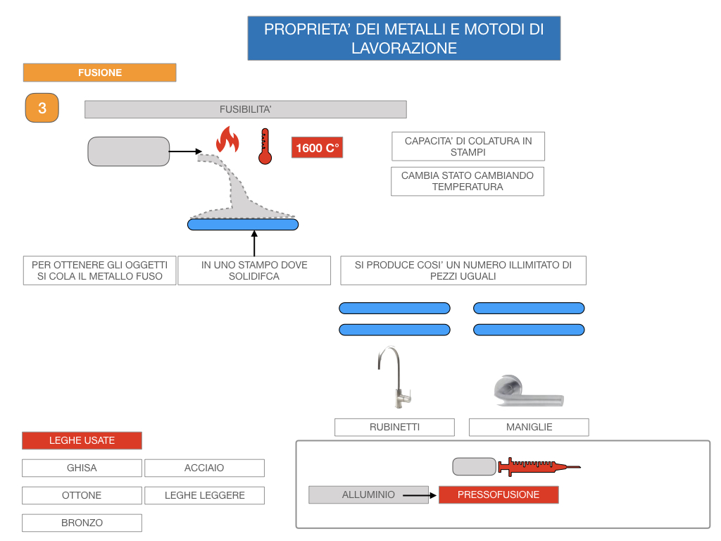 5. LE LAVORAZIONI DEI METALLI_SIMULAZIONE.026