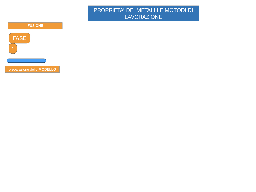 5. LE LAVORAZIONI DEI METALLI_SIMULAZIONE.030