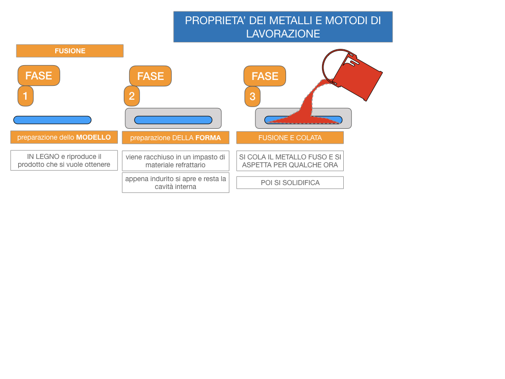 5. LE LAVORAZIONI DEI METALLI_SIMULAZIONE.040