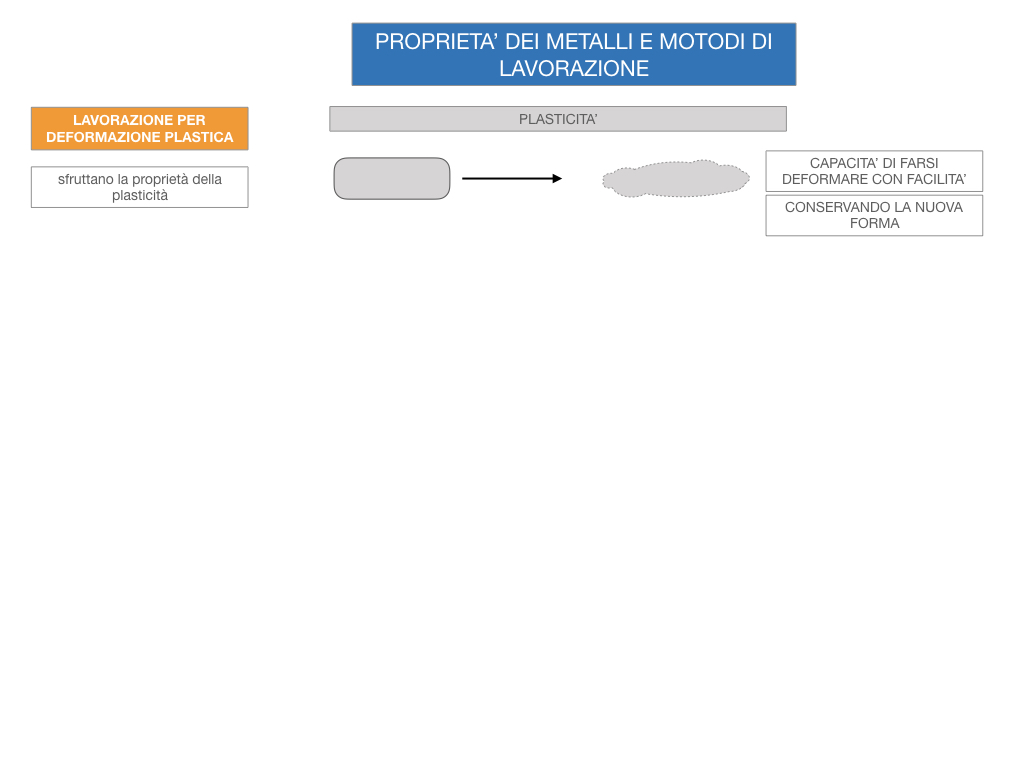 5. LE LAVORAZIONI DEI METALLI_SIMULAZIONE.048