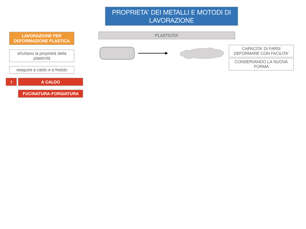 5. LE LAVORAZIONI DEI METALLI_SIMULAZIONE.050