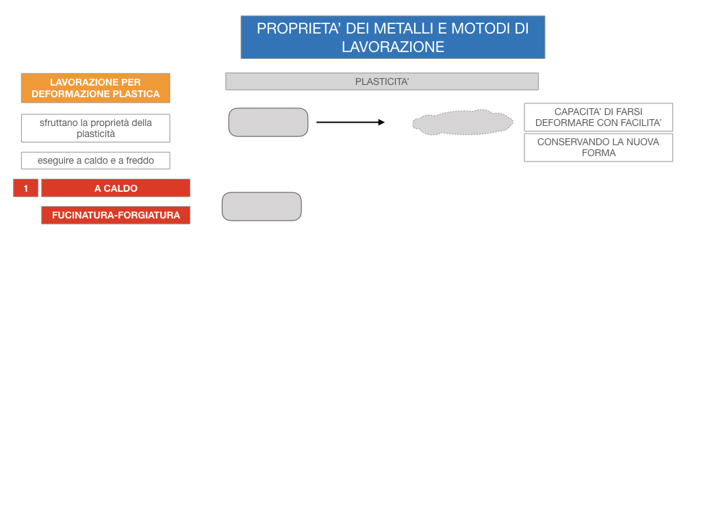 5. LE LAVORAZIONI DEI METALLI_SIMULAZIONE.051