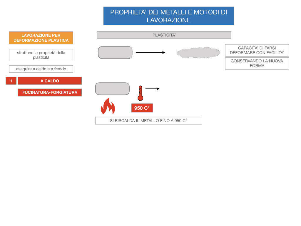 5. LE LAVORAZIONI DEI METALLI_SIMULAZIONE.052