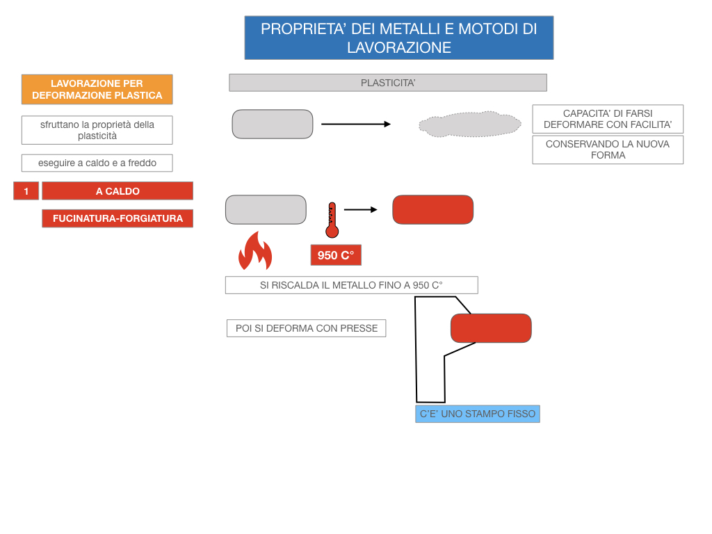 5. LE LAVORAZIONI DEI METALLI_SIMULAZIONE.055