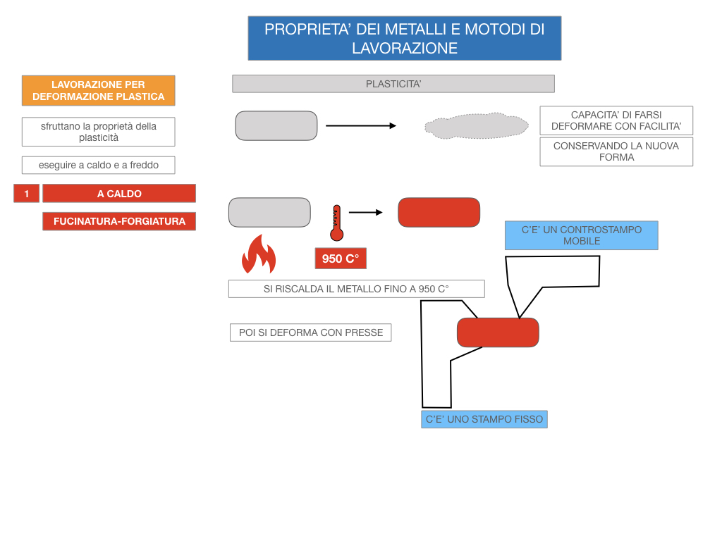 5. LE LAVORAZIONI DEI METALLI_SIMULAZIONE.057