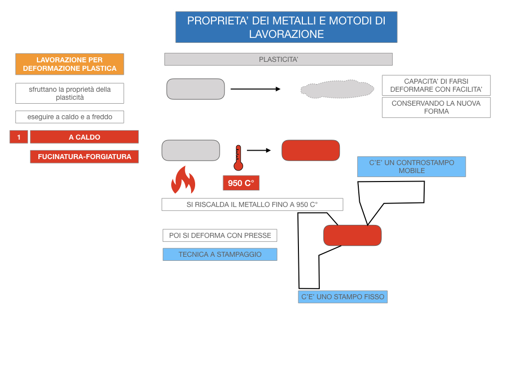 5. LE LAVORAZIONI DEI METALLI_SIMULAZIONE.058