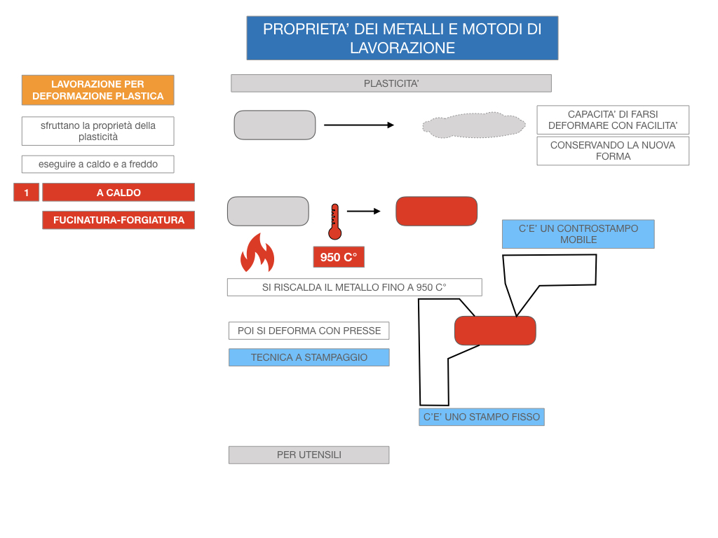 5. LE LAVORAZIONI DEI METALLI_SIMULAZIONE.059