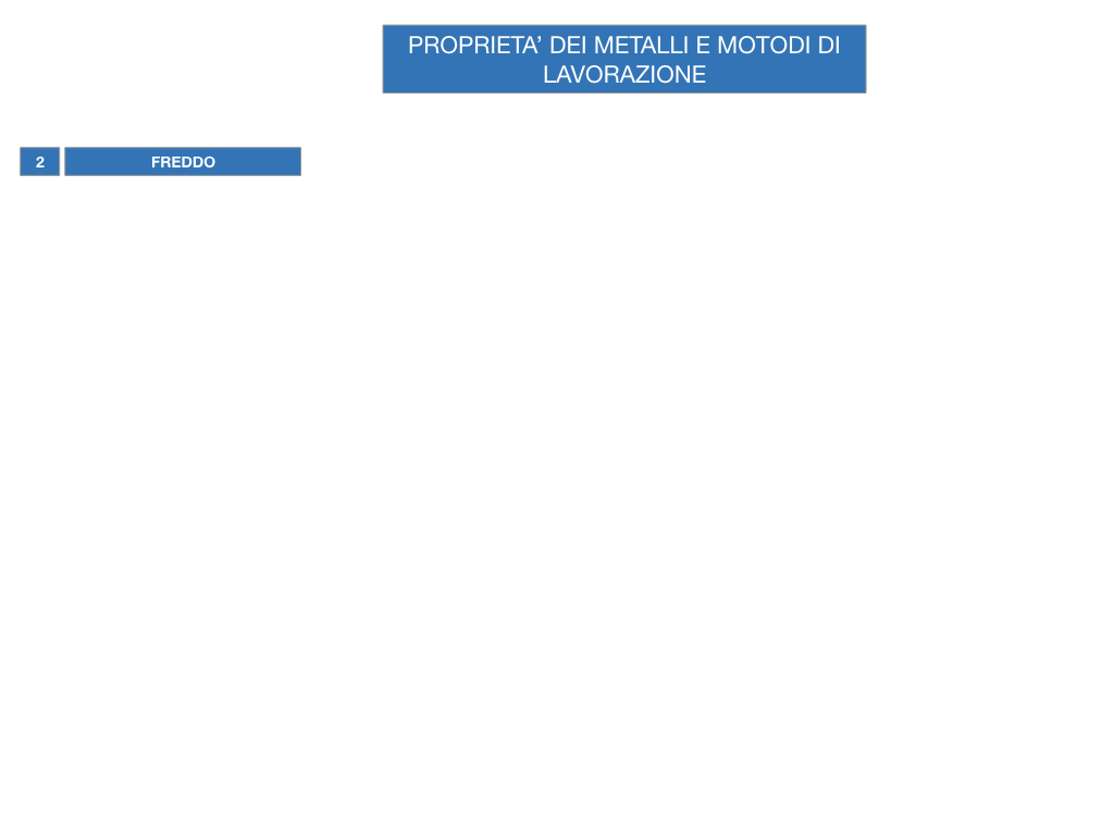 5. LE LAVORAZIONI DEI METALLI_SIMULAZIONE.060